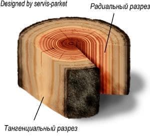 Способы распила Способы распила